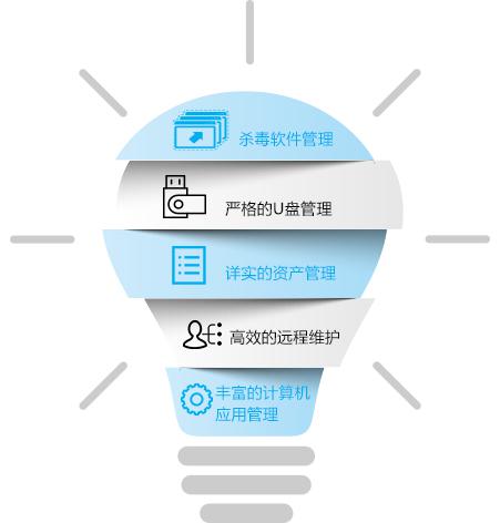 懷化新浪潮電通科技有限公司,懷化電腦銷售,聯(lián)想電腦,安全監(jiān)控產(chǎn)品銷售,華為交換機(jī)